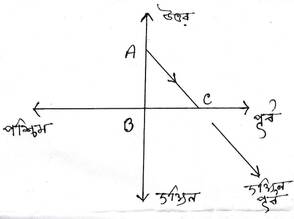 Ganit Prabha Class 8 Koshe Dekhi 20.3|জ্যামিতিক প্রমাণ কষে দেখি ২০.৩| গণিতপ্রভা ক্লাস ৮ কষে দেখি ২০.৩ সমাধান|WBBSE Class 8 Math C hapter 20 Solution In Bengali|Ganit Prabha Class Eight Koshe dekhi 20.3 Solution
