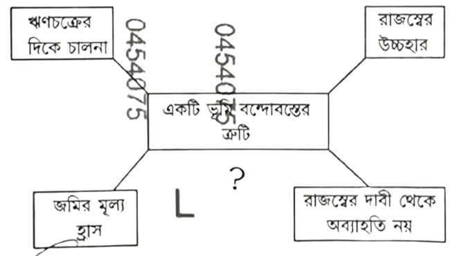 WBCHSE 3rd Semester 2025 History Question Paper with Answer 
উচ্চমাধ্যমিক ক্লাস 12 তৃতীয় সেমিস্টার 2025 ইতিহাস প্রশ্ন উত্তর